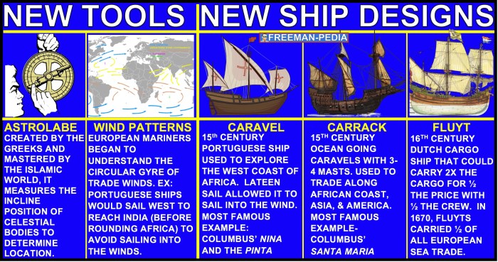 Maritime technology 1450 to 1750