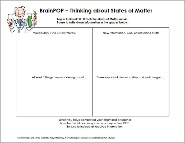 Brain pop states of matter