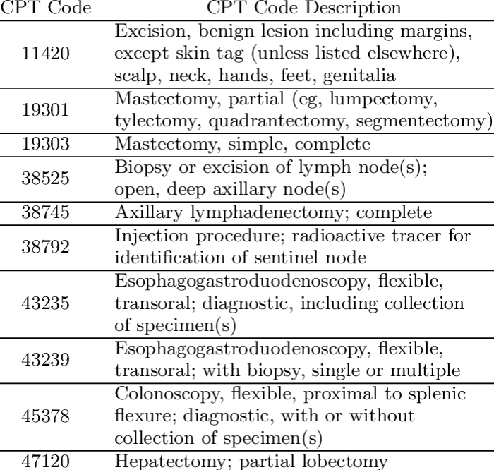 Cpt code for dental implant