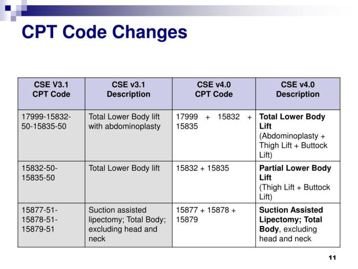 Cpt code for dental implant