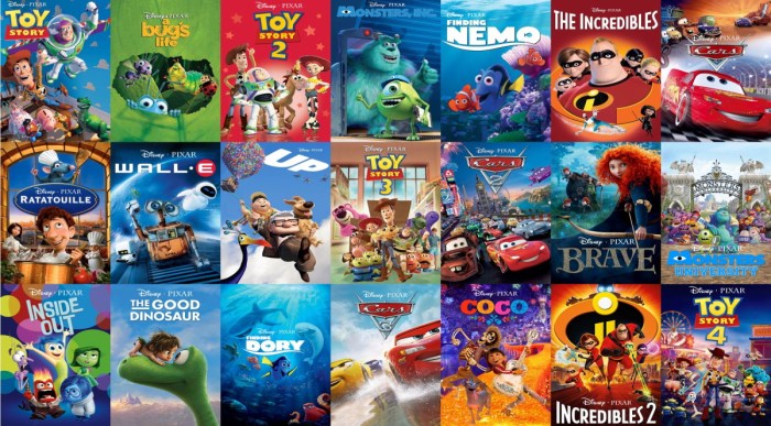 The pixar story movie guide answers