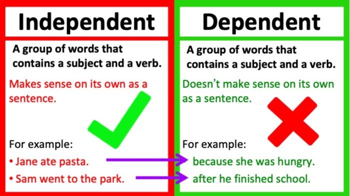 In which sentence are the italicized words a dependent clause