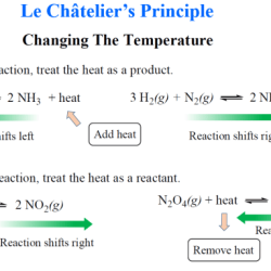 Principle chatelier chateliers