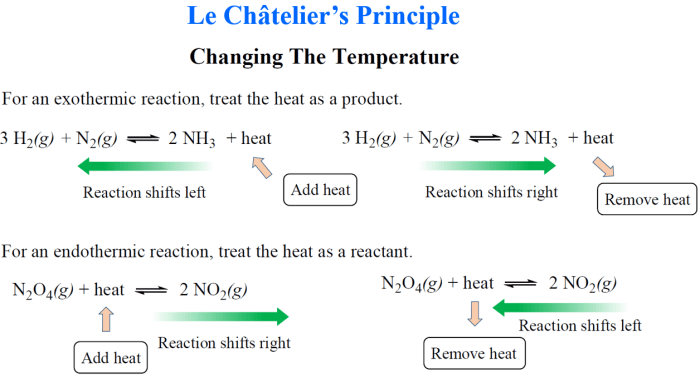 Principle chatelier chateliers